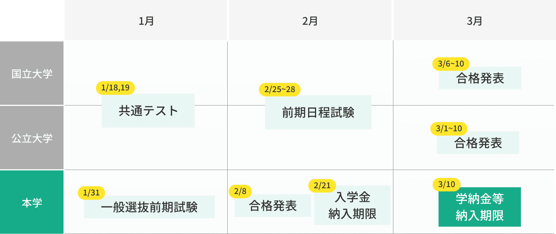 日程の図